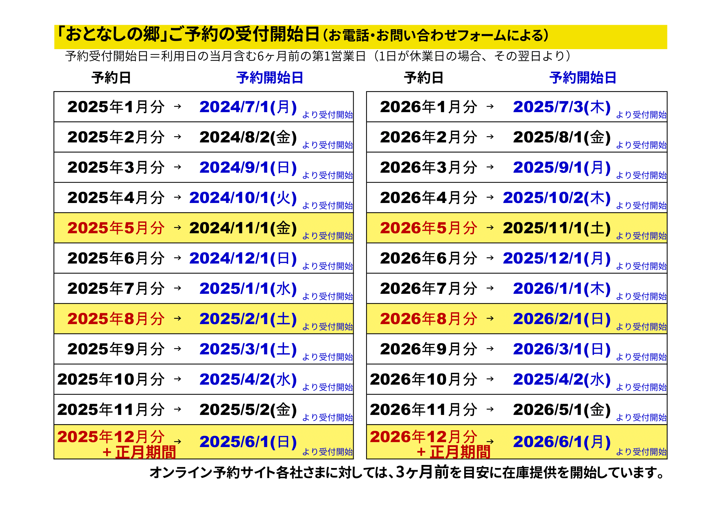 reservation list